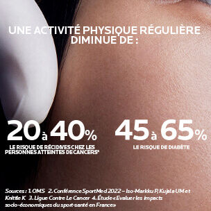 Texte alternatif : Infographie sur les bienfaits de l'activite physique reguliere, indiquant une reduction de 30 % du risque d'AVC, de 20 a 40 % pour les recidives de cancers, de 45 a 65 % du risque de diabete, et une diminution du risque d'entree dans l'Al