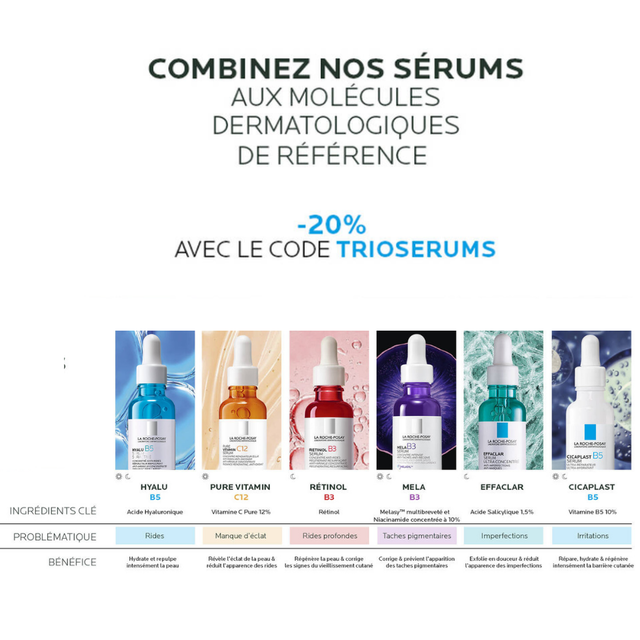 Image promotionnelle presentant une selection de serums dermatologiques. Chaque flacon est etiquete avec son nom, ses ingredients cles, et les problemes de peau qu'il cible, avec une offre de -20% en utilisant le code TRIOSERUMS.