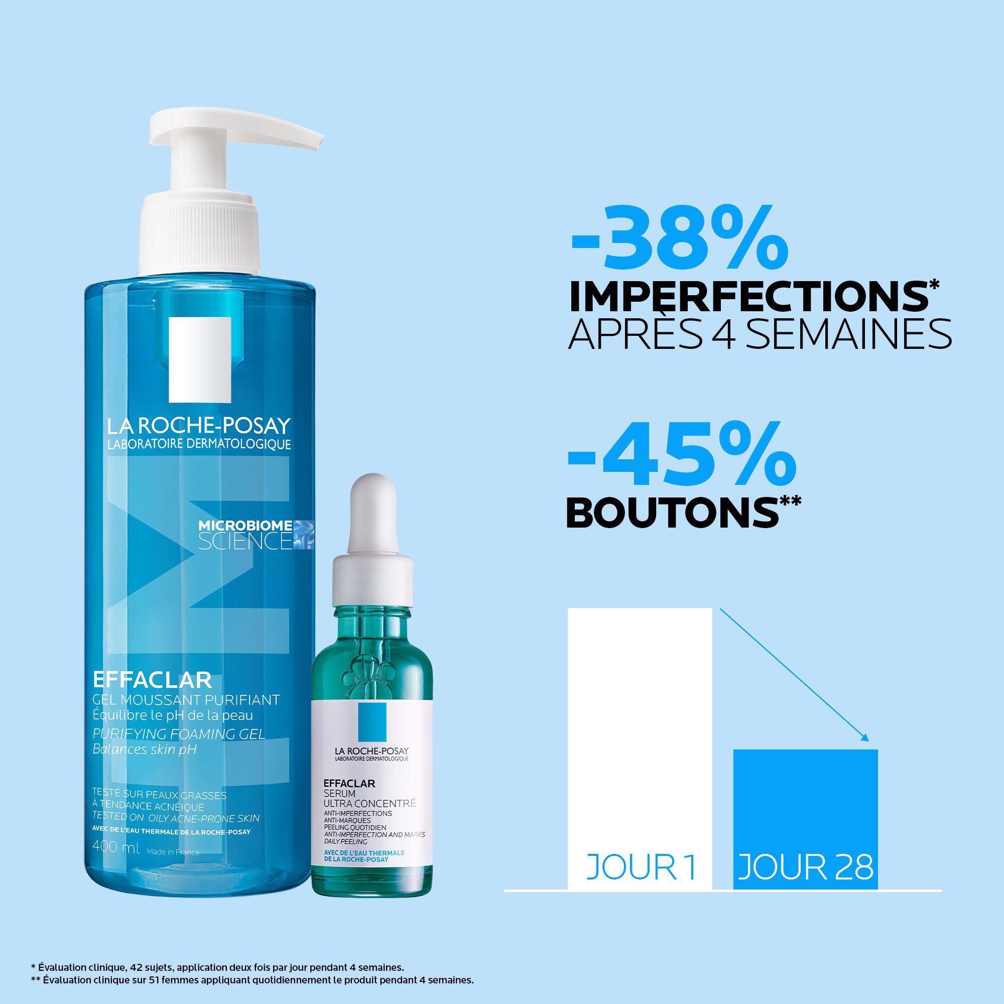 DUO Anti-Imperfections Effaclar