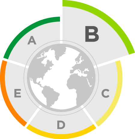 Overall environmental impact